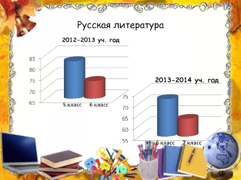 Русская литература2012-2013 уч. год2013-2014 уч. год