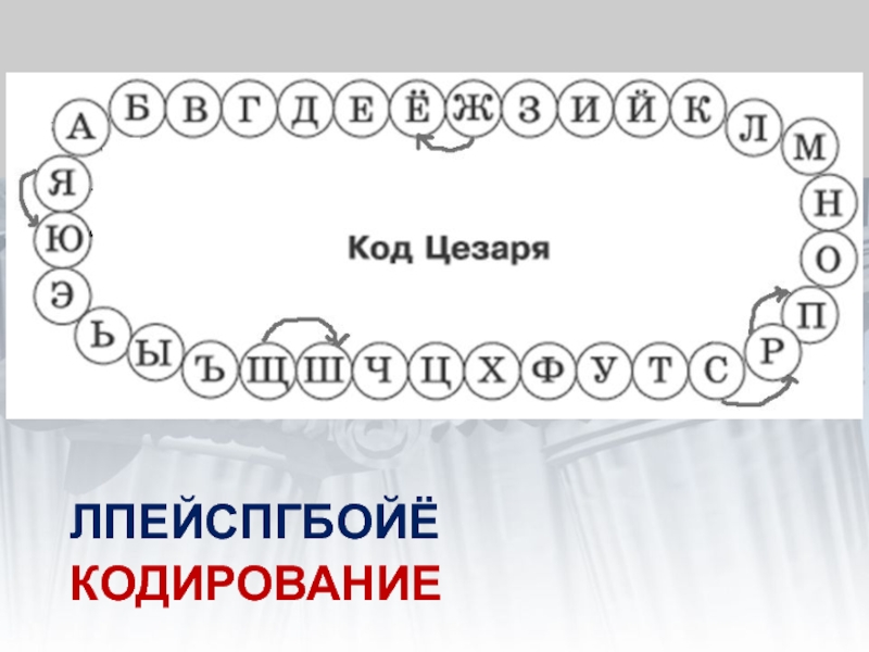 Код цезаря. Кодирование кодом Цезаря. Код Цезаря Информатика. Закодируй слова с помощью кода Цезаря.