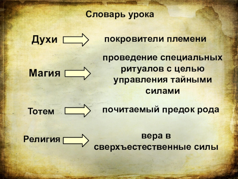 Искусство и религия презентация