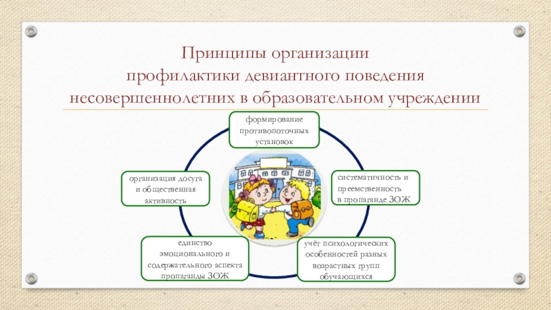 Доклад по теме Формирование эмоциональной устойчивости у обучающихся с девиантным поведением