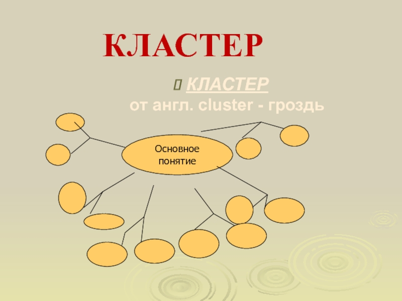 Cluster v. Составление кластера. Составить кластер. Кластер образец. Кластер понятий.