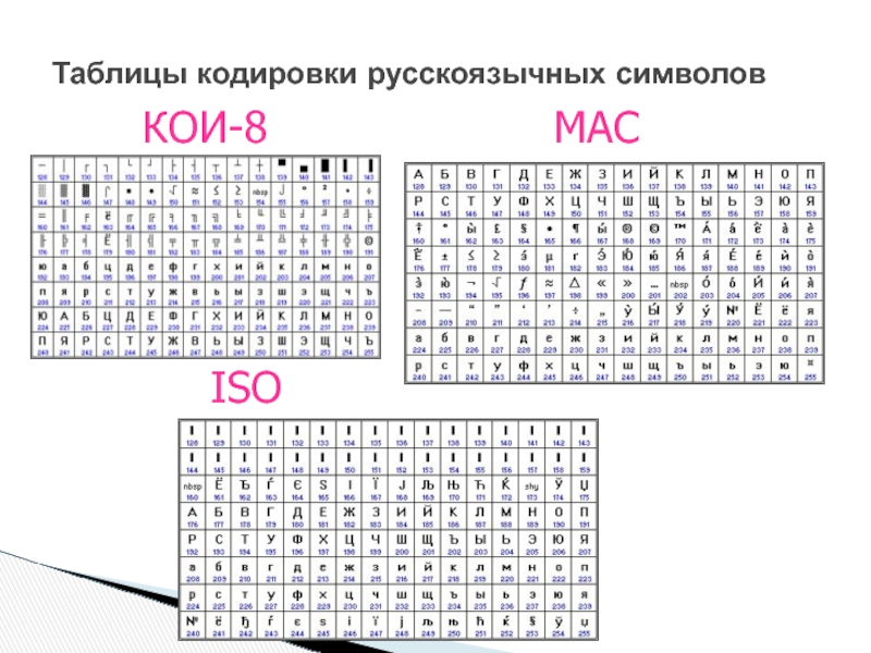 Таблицы кодировки русскоязычных символовКОИ-8MACISO