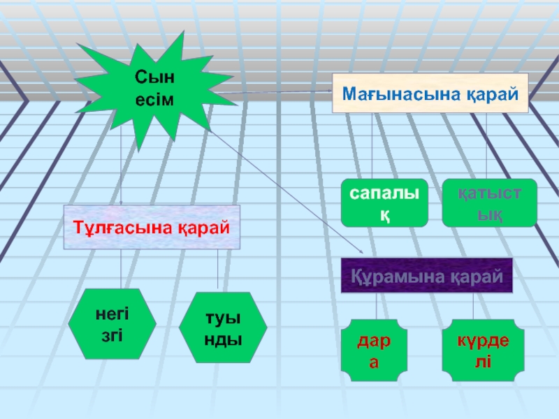 Сын есім презентация