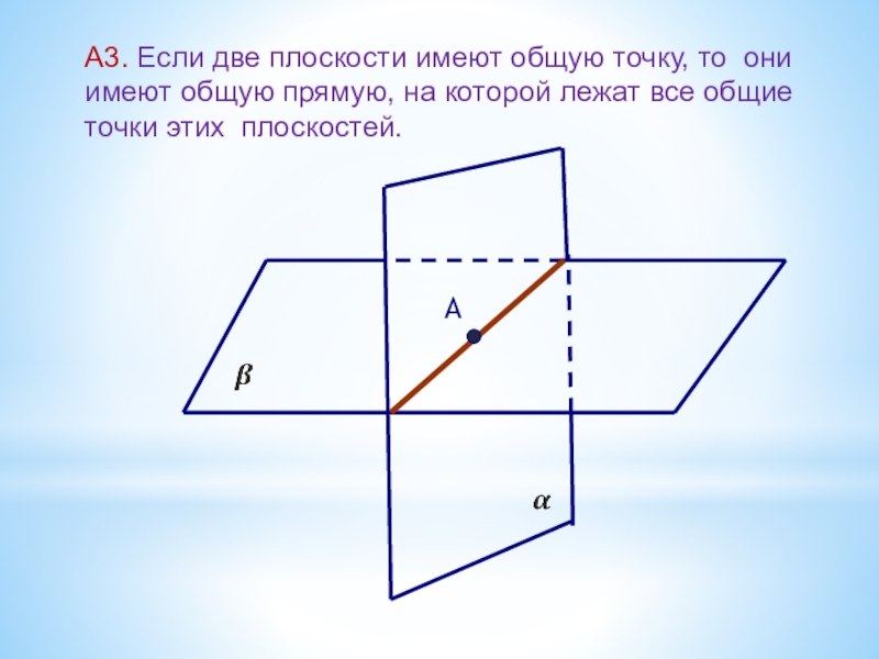 Если две плоскости имеют общую. Если две плоскости не имеют общих точек то они. Три плоскости не имеют общую точку. Если три плоскости имеют общую точку то они имеют общую прямую. Плоскость а и б имеют общую прямую.