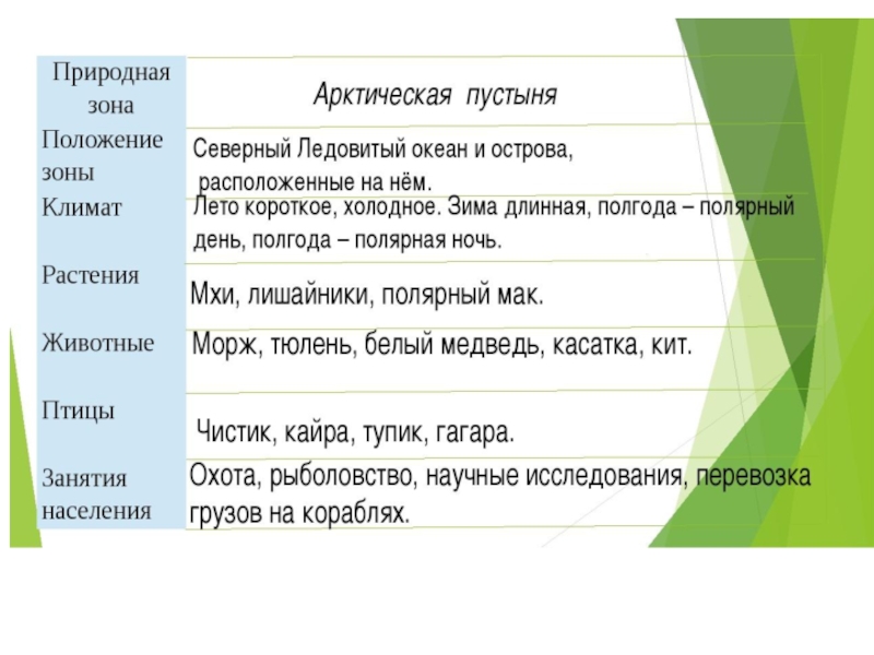 Природные зоны россии план