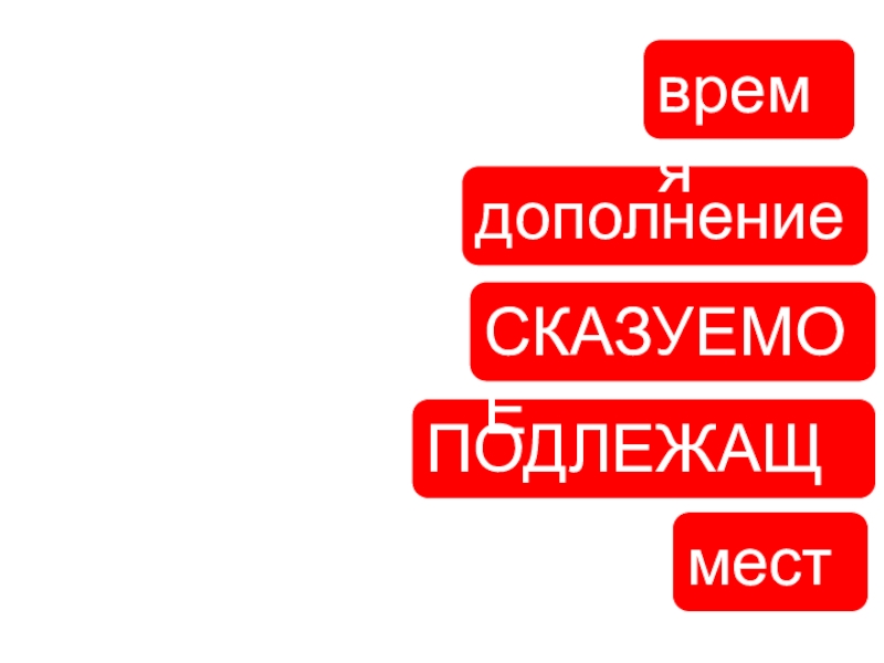 ПОДЛЕЖАЩЕЕдополнение СКАЗУЕМОЕвремяместо