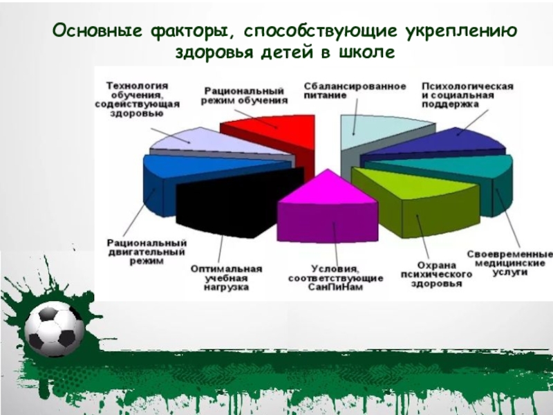 Факторы способствующие укреплению здоровья презентация