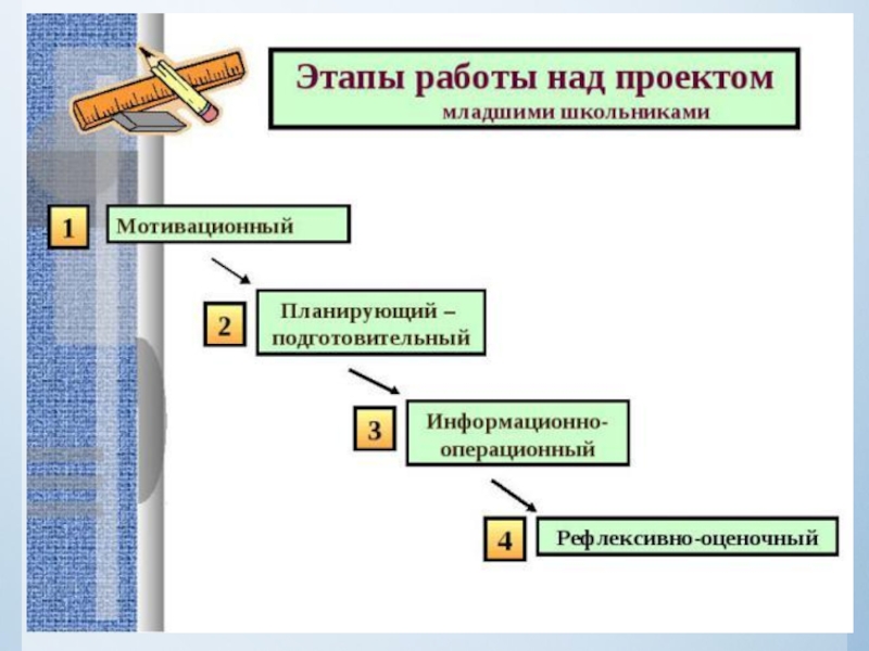 Этапы работы над проектом в школе