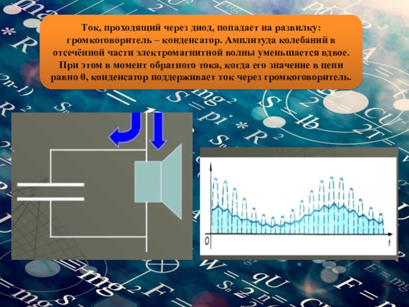 Амплитуда конденсатора. Ток проходящий через диод. Когда ток проходит через диод. Движение тока через диод. Сигнал после детектирования диода и конденсатора.