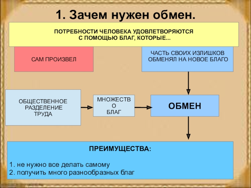 Проект на тему обмен