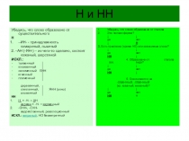 Алгоритмы и таблицы для подготовки к ЕГЭ по русскому языку по разделу Орфография