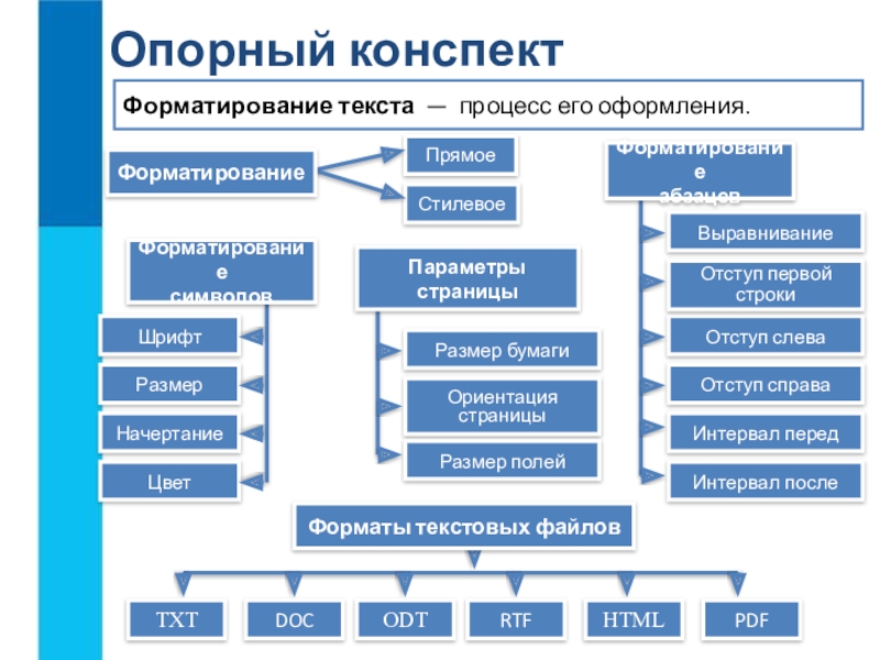 Презентация на тему презентация по информатике 7 класс босова