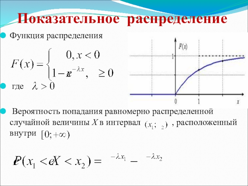 Вероятность попадания случайной величины в интервал