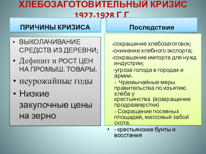 Хлебозаготовительный кризис 1927 1928 гг