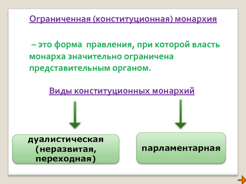 Конституционная монархия презентация