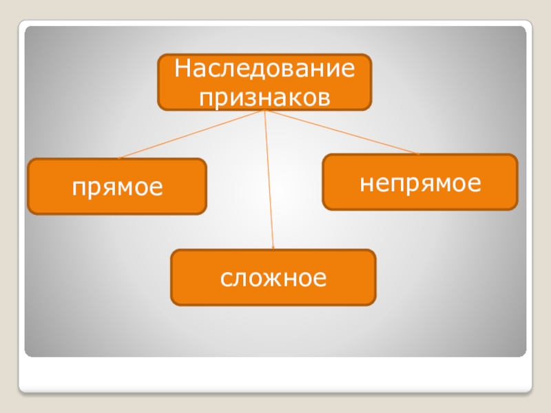 Презентация введение в генетику