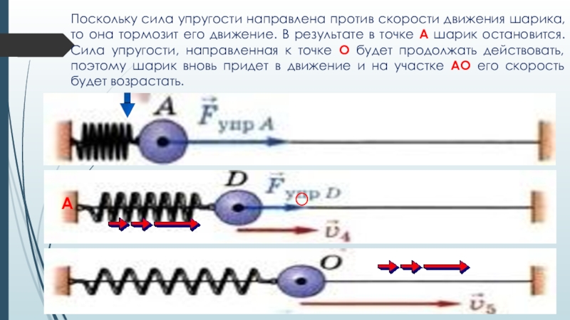 Поскольку силой