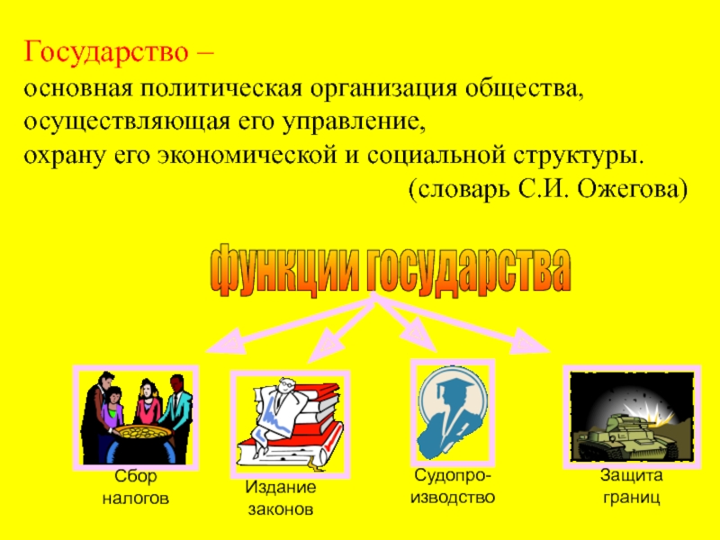 Роль государства в обществе. Государство это организация общества.