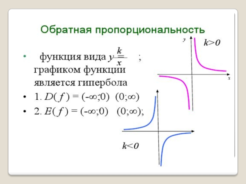 K x a 0 8. График функции обратной пропорциональности. Функция обратной пропорциональности. График обратной пропорц. Графики функций Обратная пропорциональность.