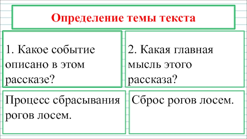 Русский язык 3 класс изложение лось презентация