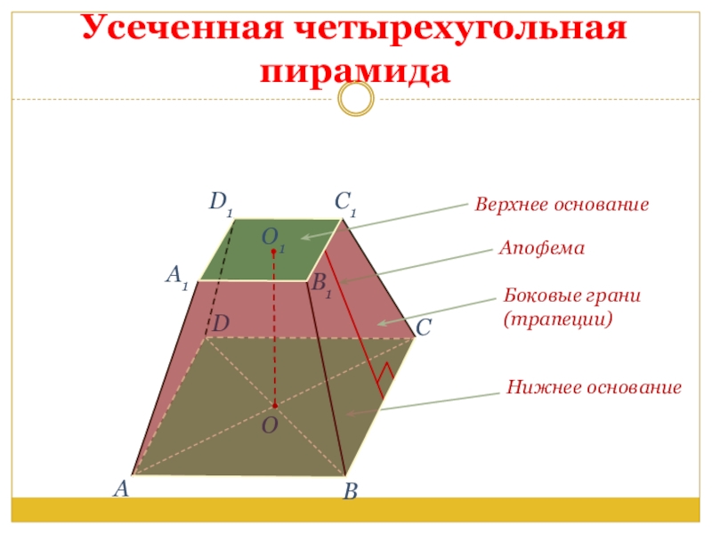 Четырехугольная пирамида с трапецией в основании. Диагональное сечение усеченной пирамиды. Боковые грани усеченной пирамиды трапеции. Основания усеченной пирамиды трапеции. Апофема пирамиды трапеции.