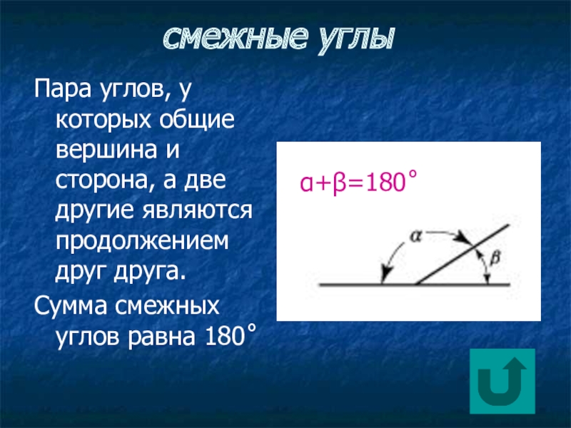 Углы имеющие общую вершину. Смежные углы. Вершина смежного угла. Пары смежных углов. Сумма смежных углов.