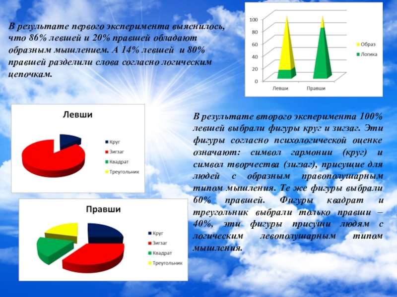 Проект левша в мире правшей