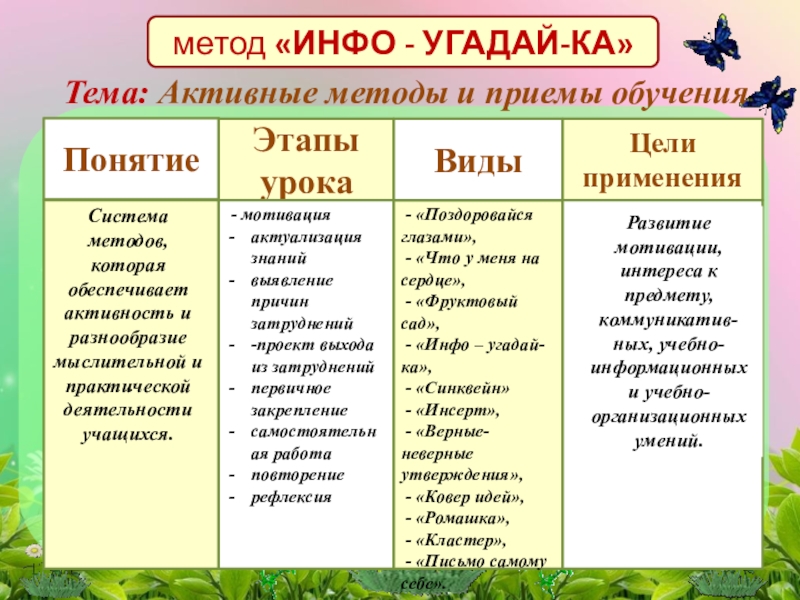 Приемы на уроке. Методы и приемы на уроке русского языка в начальной школе. Методы и приёмы работы на уроках в начальной школе. Методы и приемы на уроках русского языка. Методы приемы и средства обучения на уроках.