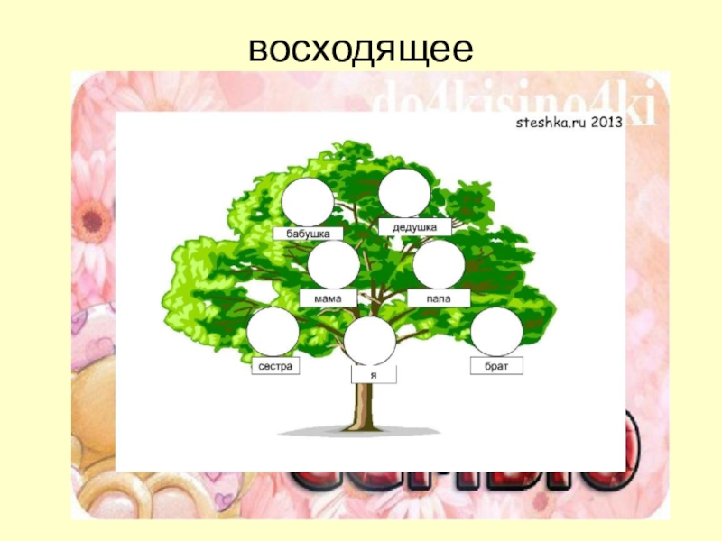 Родословная 2 класс окружающий мир образец шаблон