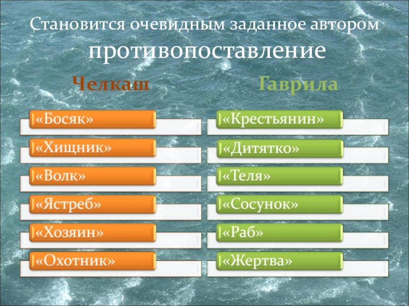 Характеристика гаврилы. Портрет Челкаш и Гаврила. Отношение к свободе челкаша и Гаврилы. Сравнительная характеристика Челкаш и Гаврила. Челкаш сравнительная характеристика челкаша и Гаврилы.