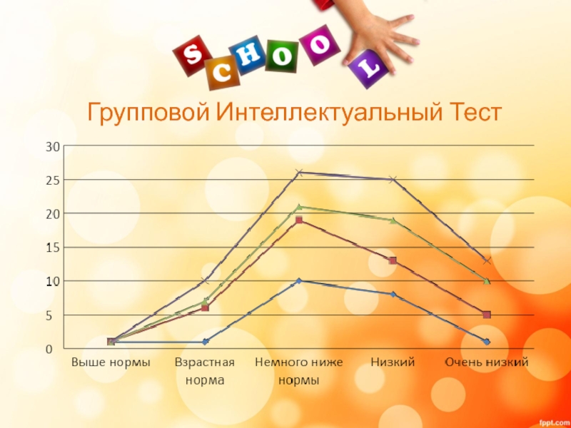 Онлайн тест презентации