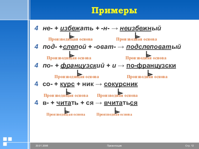 Основа слова типы. Пример производной и производящей основы. Производные и производящие основы. Слова с производной основой примеры. Производная и производящая основа примеры.