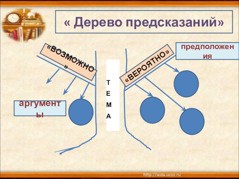 Дерево предсказаний картинка