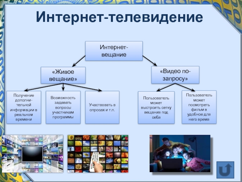 Презентация на тему телевидение