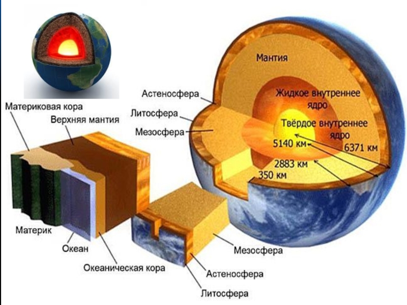 Литосфера это 5 класс география. Литосфера и астеносфера. Астеносфера строение. Внутреннее строение земли.