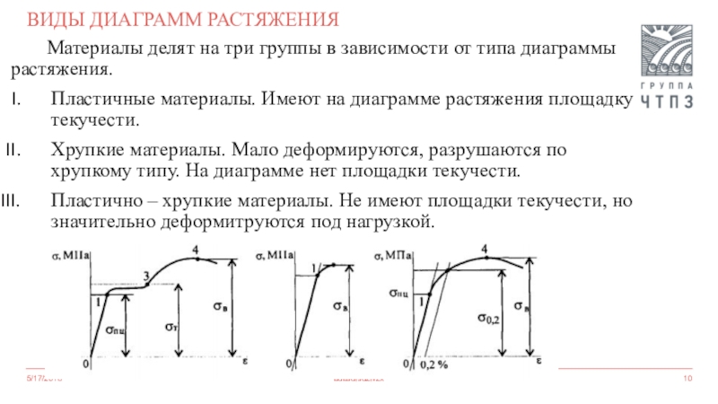 Как отличаются диаграммы растяжения для материалов разной твердости