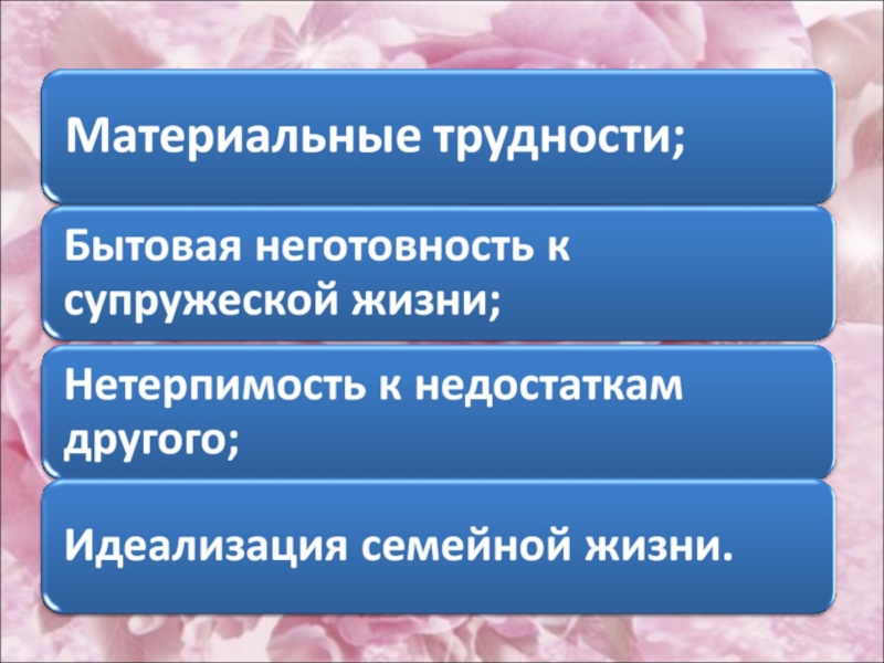 Проблемы молодой семьи презентация