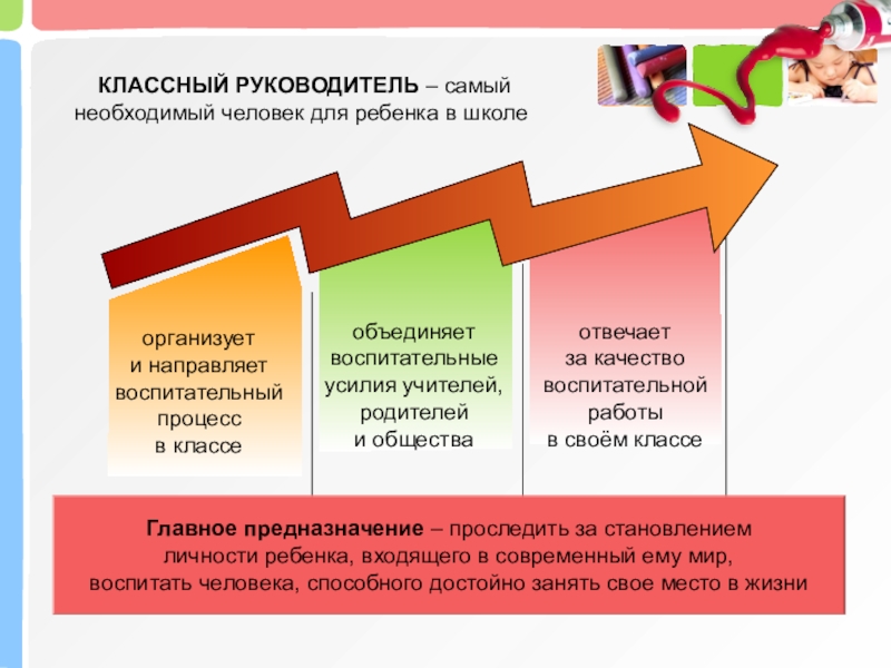 Анализ классного руководителя