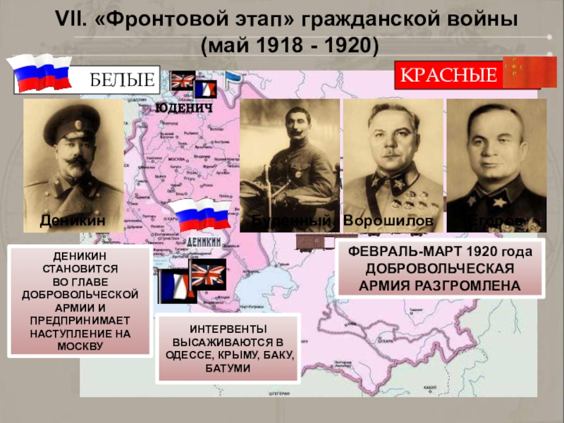 Гражданская война 1918 года презентация