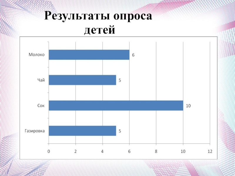 Опрос для детей. Итоги опроса дети. Детские опросы. Опрос детей на рекламу. Результат опроса детей про кукол.