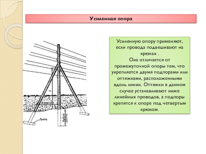 На тонких проволоках подвешена. Опора с оттяжкой. Оттяжек для опор связи. Опоры воздушных линий связи. Промежуточные опоры на оттяжках.