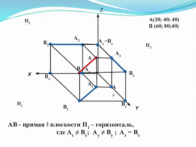 Где горизонталь