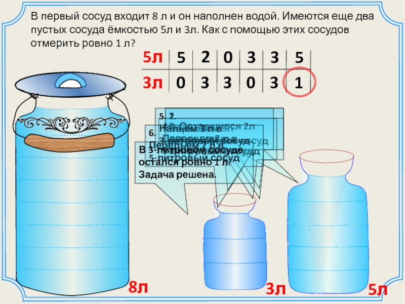 5 л воды на 1000. 5 Л И 3 Л. В первый сосуд входит 8 л, и он наполнен во. Задачи на переливание три сосуда. 5 Литров и 3 литра.