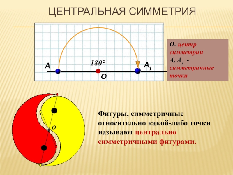 Либо точки