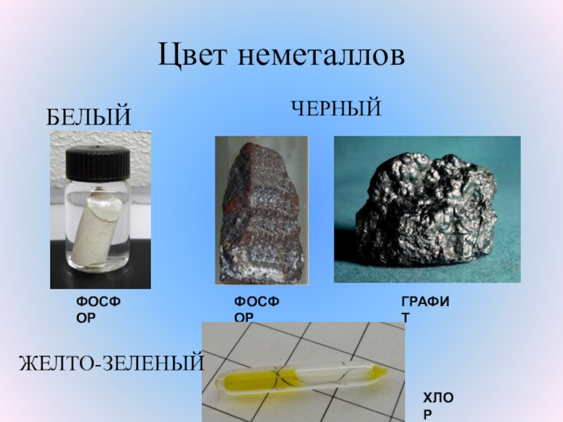 Неметаллы картинки для презентации