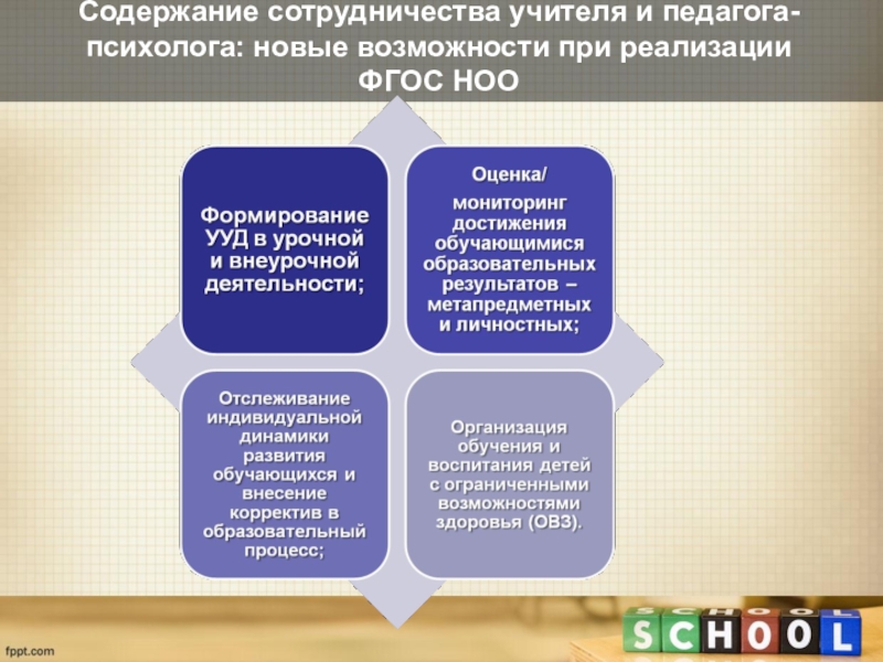 Взаимодействие педагога психолога. Формы взаимодействия классного руководителя с психологом. Взаимодействие учителя с педагогом-психологом. Взаимодействия педагога-психолога с педагогами. Формы взаимодействия педагога и психолога.