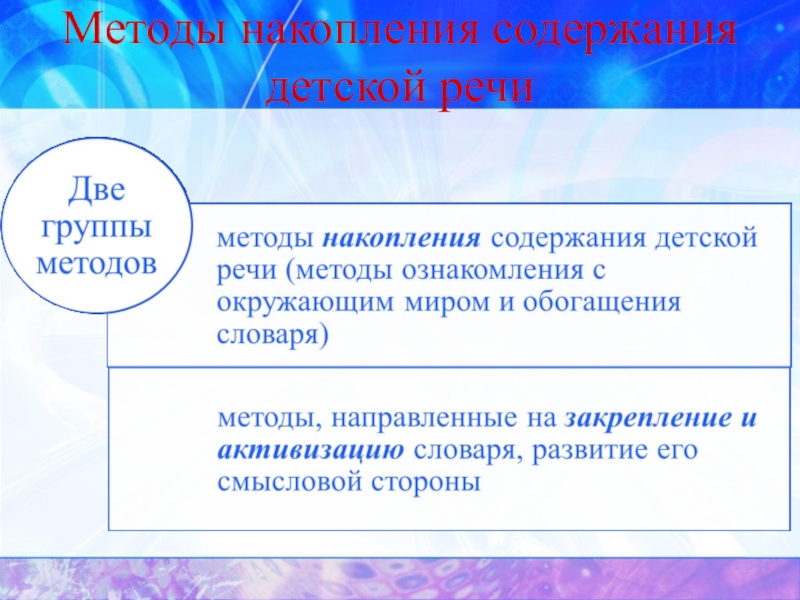 Способы накопления. Методы накопления содержания детской речи. Перечислите методы накопления содержания детской речи. Методы накопления содержания детской речи предполагают. Методы, направленные на закрепление и активизацию словаря..