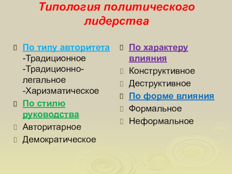 Реферат: Формальное и неформальное политическое лидерство