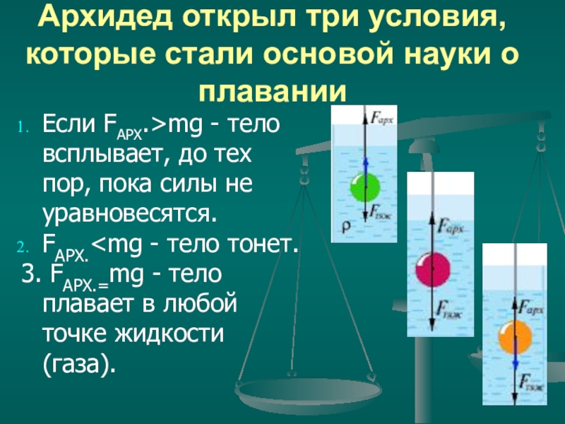 Закон архимеда плавание тел 7 класс проект