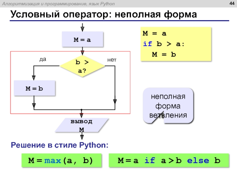 Блок схема python пример